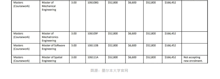 【澳洲】澳元下跌，澳洲留学一年费用要多少？