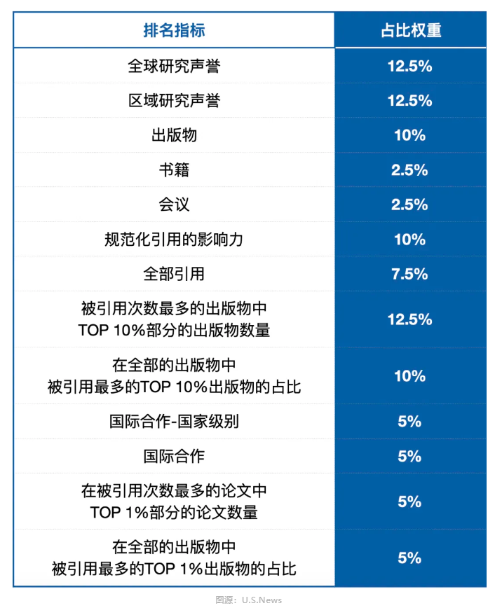 【留学】2025US News排名公布，澳新院校表现优异