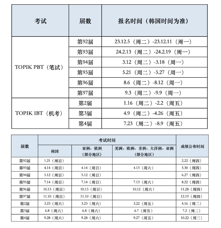 【小语种】韩语TOPIK94届考试可以查分了！