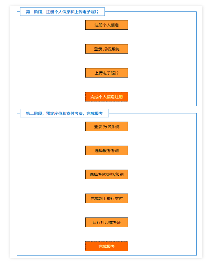 【小语种】韩语TOPIK开始注册个人信息啦！