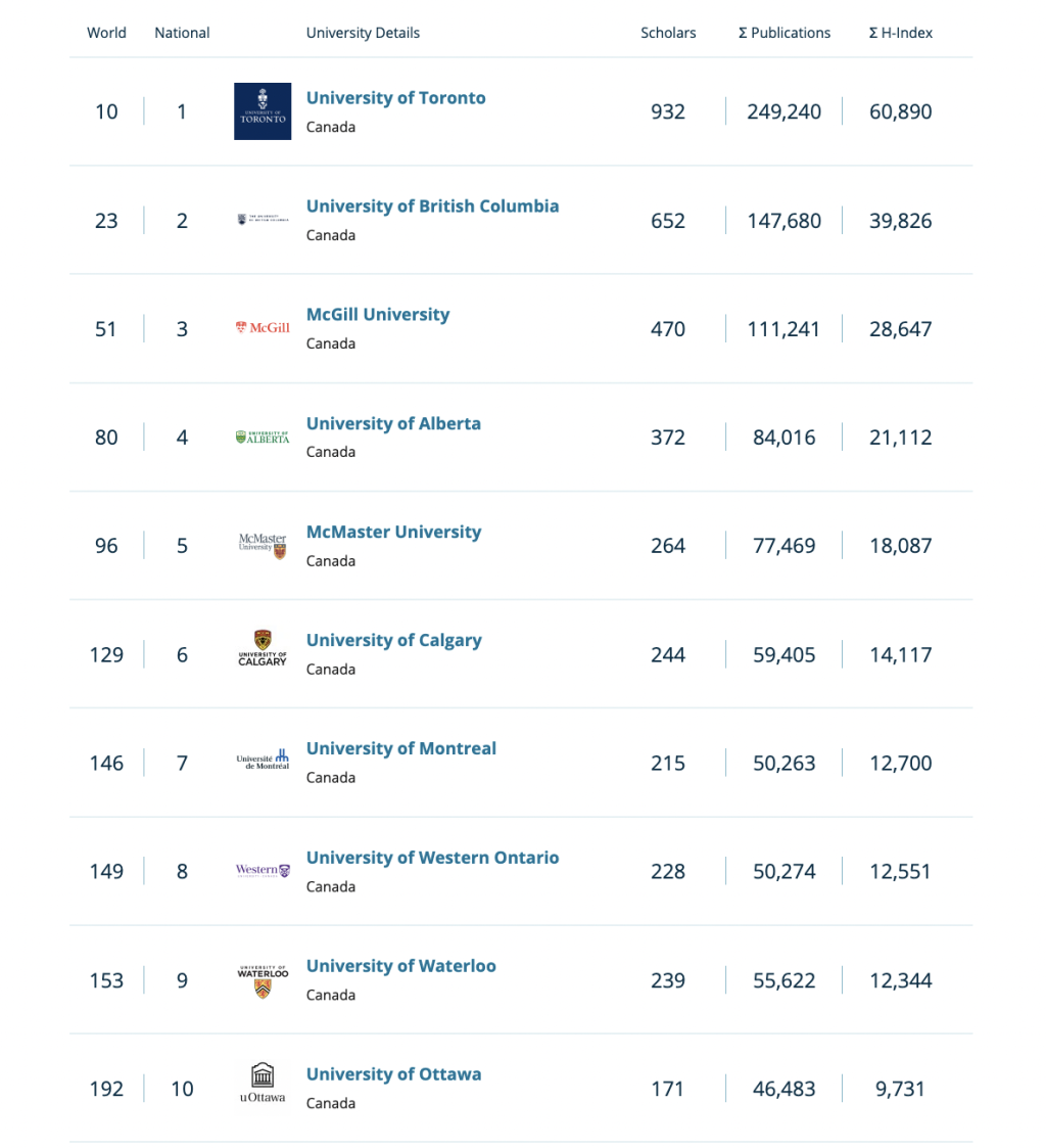 加拿大这所大学，跻身世界前沿大学行列！