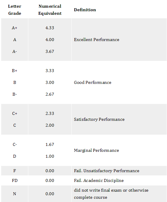 【加拿大】本科/硕士留学GPA算法及要求汇总！