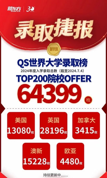 【新东方】QS世界大学录取捷报