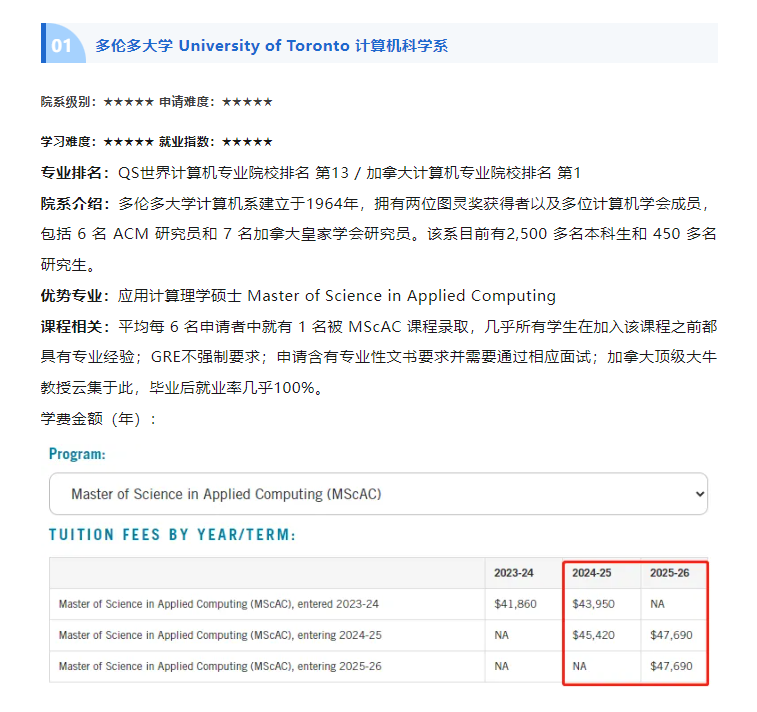 【加拿大】优质院校计算机科学专业推荐