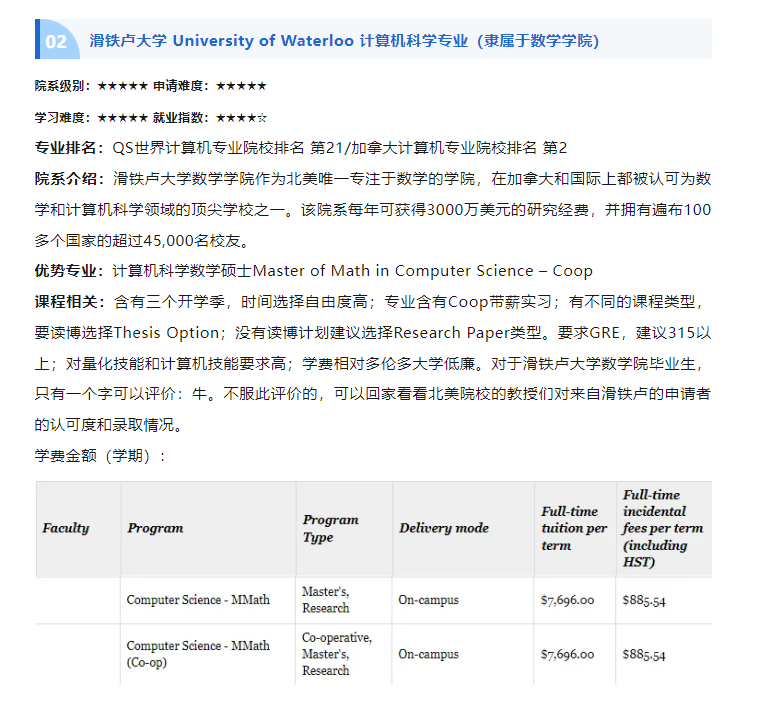 【加拿大】优质院校计算机科学专业推荐