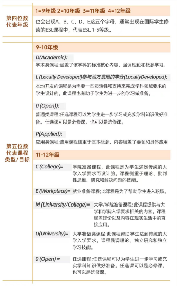 【加拿大】如何看懂OSSD课程代码？