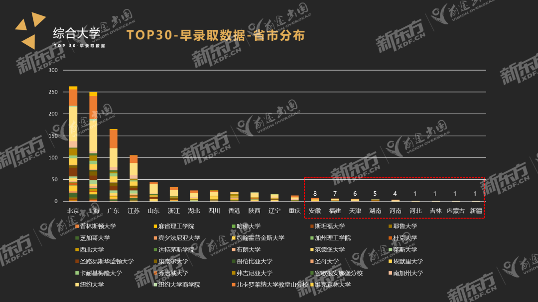 【重磅】2022-2023美本早申数据分析出炉！找到申请重点！