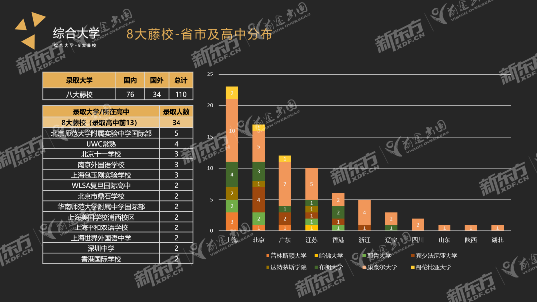 【重磅】2022-2023美本早申数据分析出炉！找到申请重点！