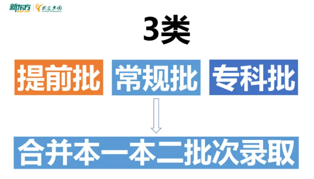 【高考】高考结束，你真的会填报志愿吗？