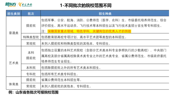 【高考】高考结束，你真的会填报志愿吗？