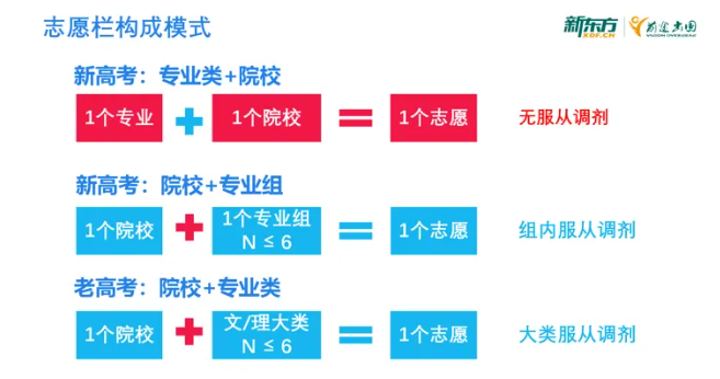 【高考】高考结束，你真的会填报志愿吗？