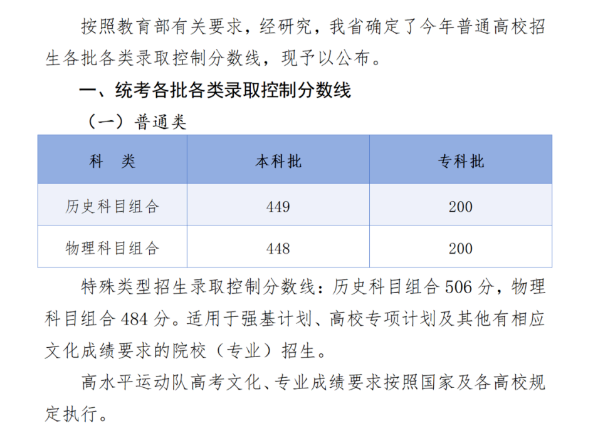 【留学】河北省2024高考分数线公布，快来看看！