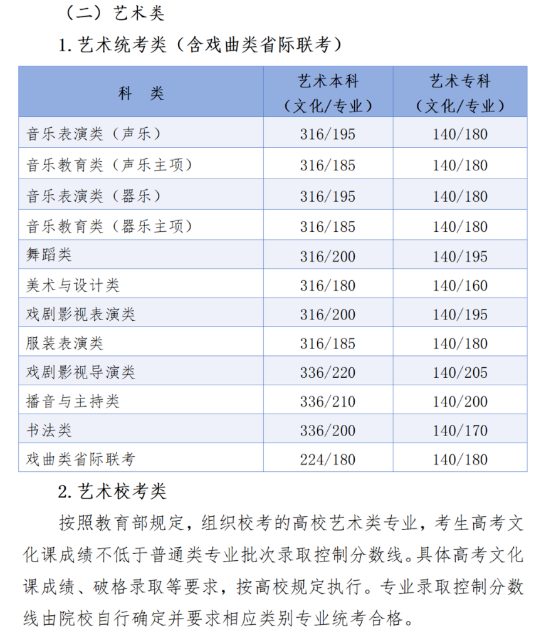 【留学】河北省2024高考分数线公布，快来看看！