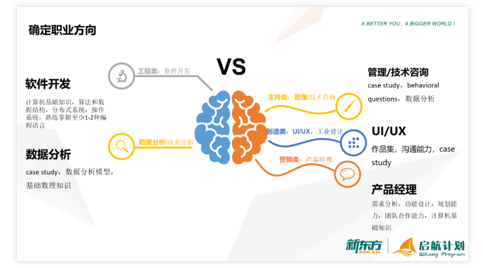 【留学】热门计算机专业就业后岗位发展方向在哪里？