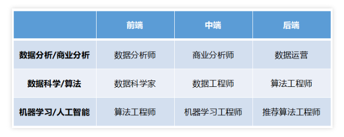 【留学】热门计算机专业就业后岗位发展方向在哪里？