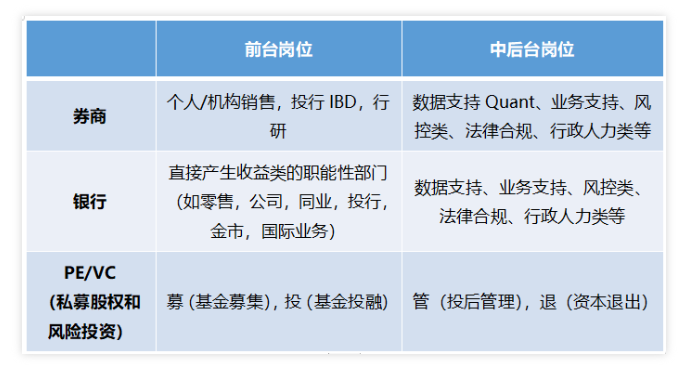 【留学】热门金融专业及其他专业岗位发展方向