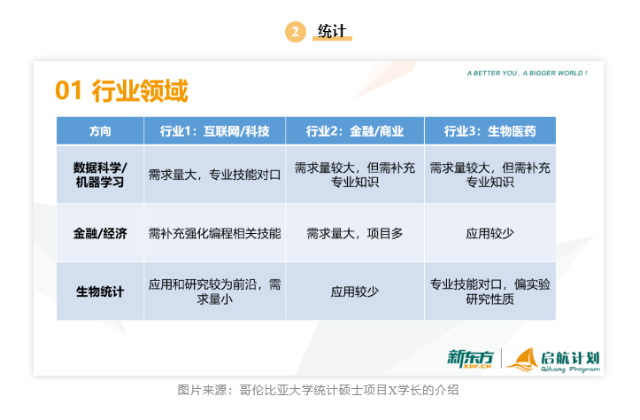 【留学】热门金融专业及其他专业岗位发展方向