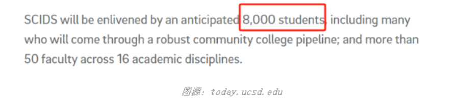 【美国】UCSD新开计算机学院，预计招生超8000！