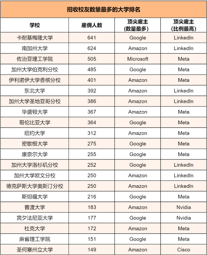 【美国】2024硅谷Target School名单大公开，快来看看！