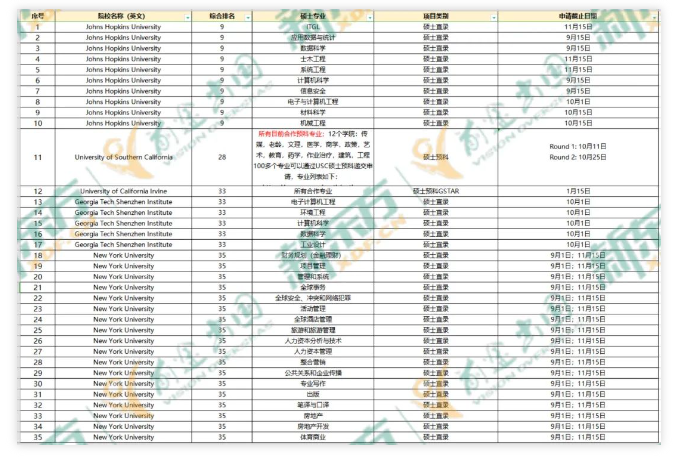 【美国】常见春季项目及申请DDL盘点