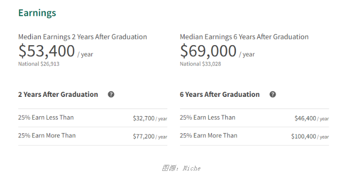 【美国】Niche公布2025美国大学排名，快来看看！