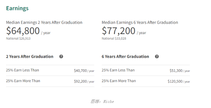 【美国】Niche公布2025美国大学排名，快来看看！