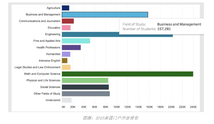 【美国】商科专业大排名，快来看看你的梦校在不在名单内！