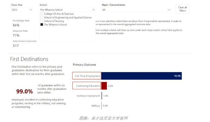 【美国】商科专业大排名，快来看看你的梦校在不在名单内！