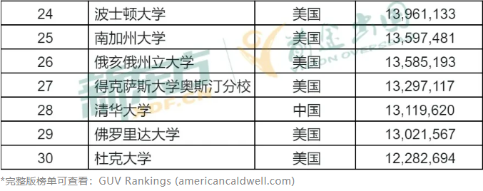 【美国】American Caldwell最新院校排名