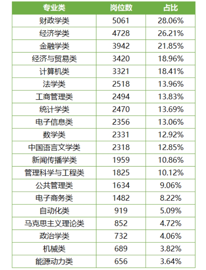 【留学】2025年国考已开，留学生可以参加吗？