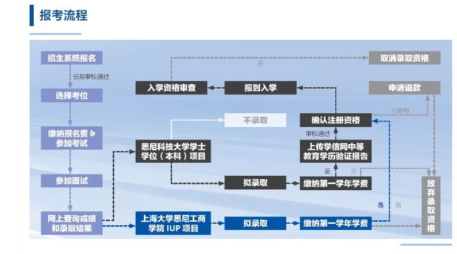 【中外合办】4+0国际学位：上海大学悉尼工商学院25年招生发布