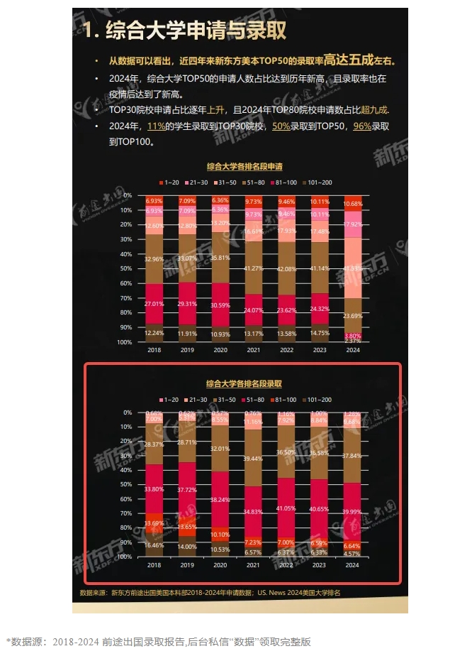 【留学】2025美国本科年度录取解析会（12.28石家庄站）