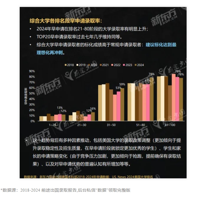 【留学】2025美国本科年度录取解析会（12.28石家庄站）