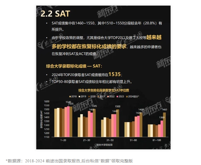 【留学】2025美国本科年度录取解析会（12.28石家庄站）