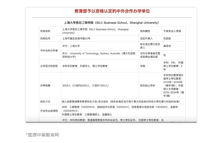 【中外合办】上海大学悉尼工商学院（计划外）介绍