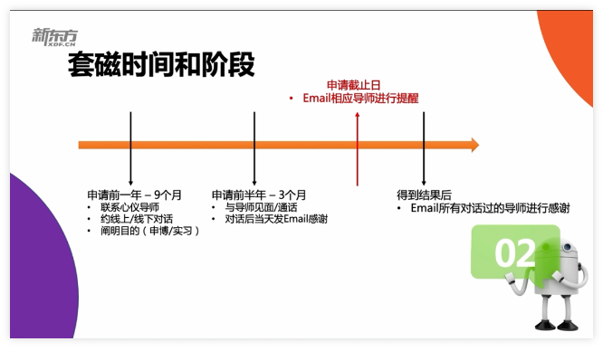 【美研】25Fall博士申请套磁技巧攻略