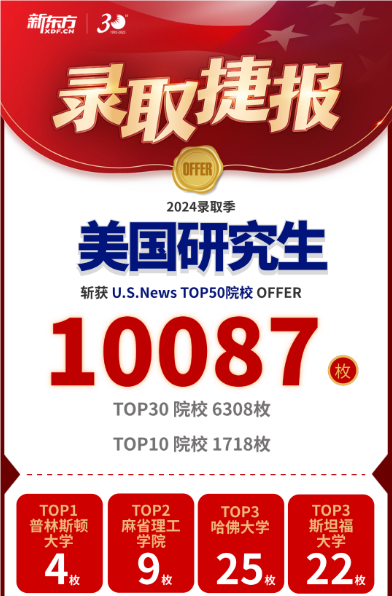 【美研】24录取季收官，前途美研TOP50录取数再度破万！