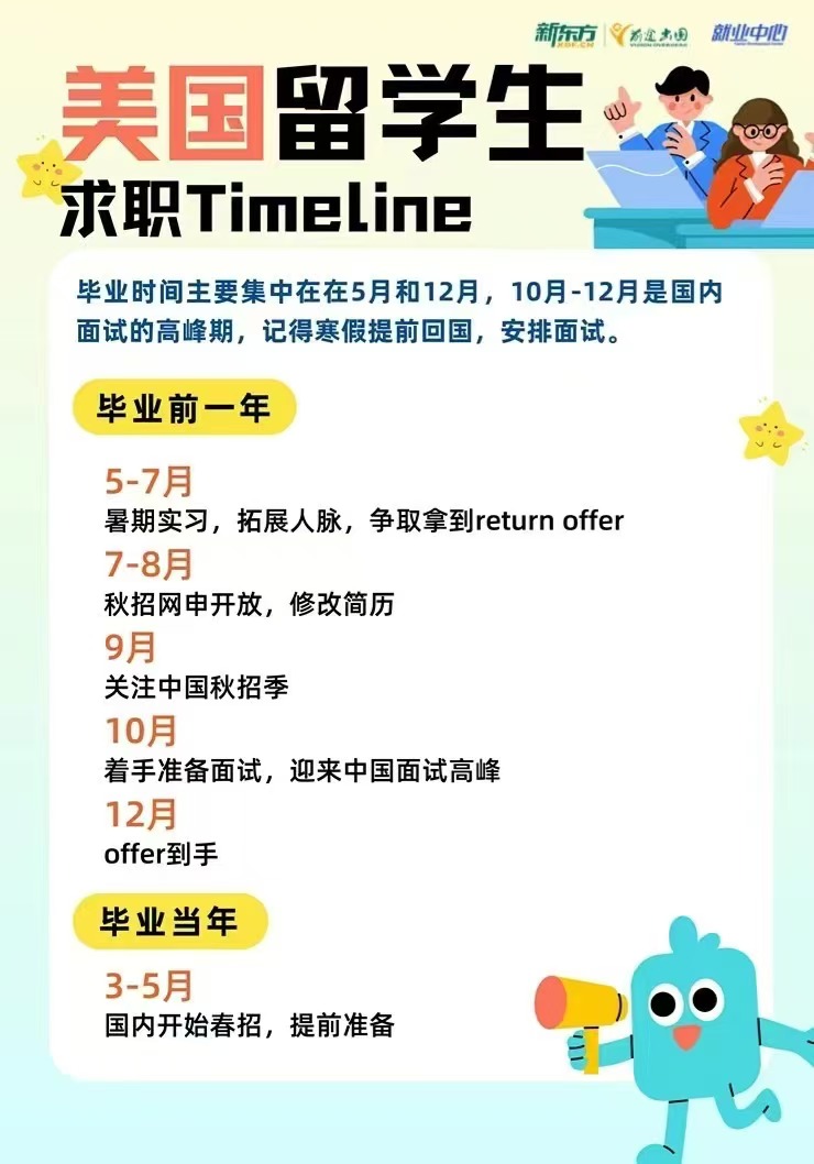 【就业】美国、加拿大留学生就业求职时间线梳理