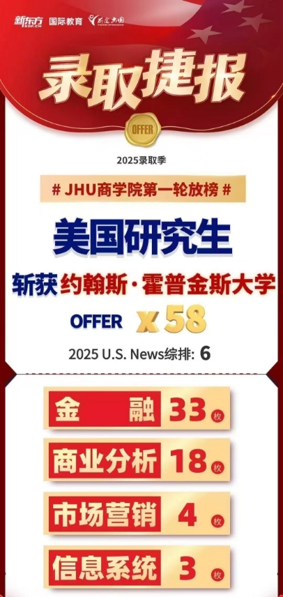 【offer】25录取季：JHU商学院第一轮放榜录取来了！！