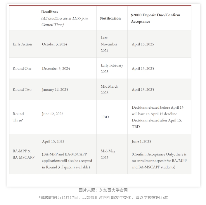 【美国】芝加哥大学硕士录取分享及专业介绍