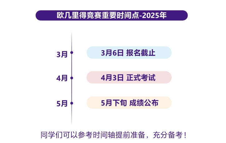 【软实力】欧几里得竞赛是什么？