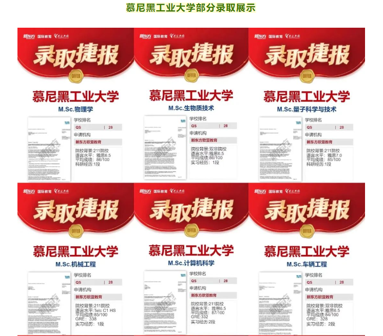 【欧洲】慕尼黑大学录取offer榜来了