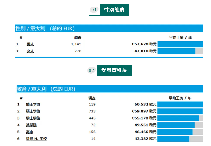 【欧洲】意大利留学就业薪资大起底