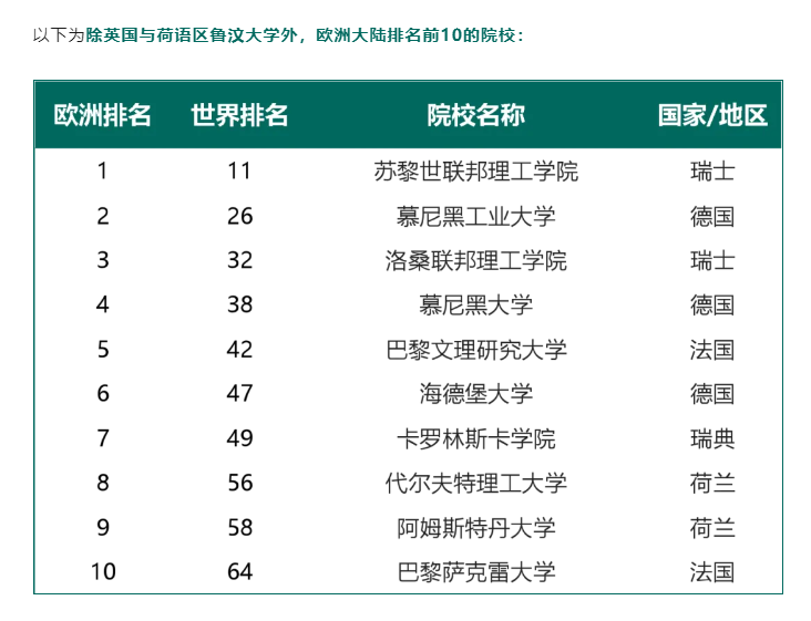 【欧洲】2025THE世界排名欧洲各院校有何变化？