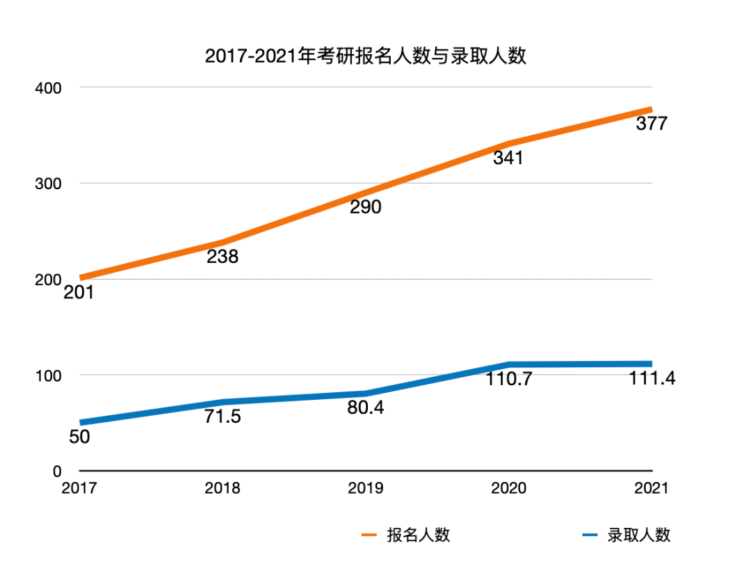 考研后如何去德国留学