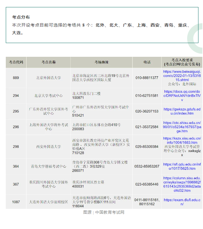 【考试】德福考试开始报名！报名流程奉上