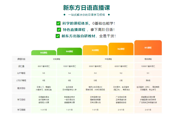 【亚洲】新东方双十一：日语学习大福利！