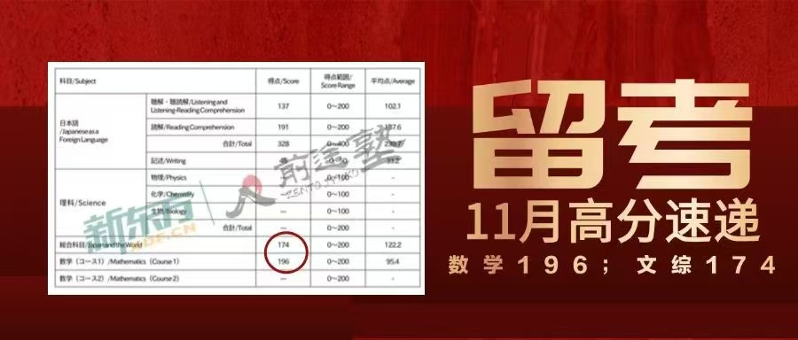 【考试】11月EJU成绩已出！新东方前途塾高分速递！