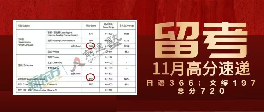 【考试】11月EJU成绩已出！新东方前途塾高分速递！