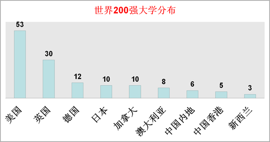 英美顶级名校启示录——新东方名校留学盛典石家庄站讲座实录